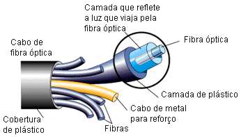 Fibra optica definicion fisica